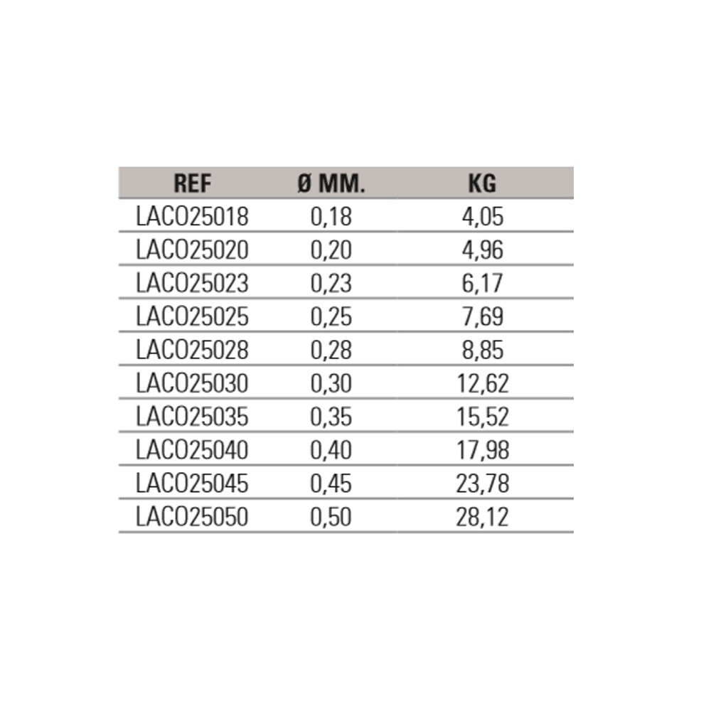 ASARI FLUORO CARBON COATING 0.50MM 28.12KG 250M 1